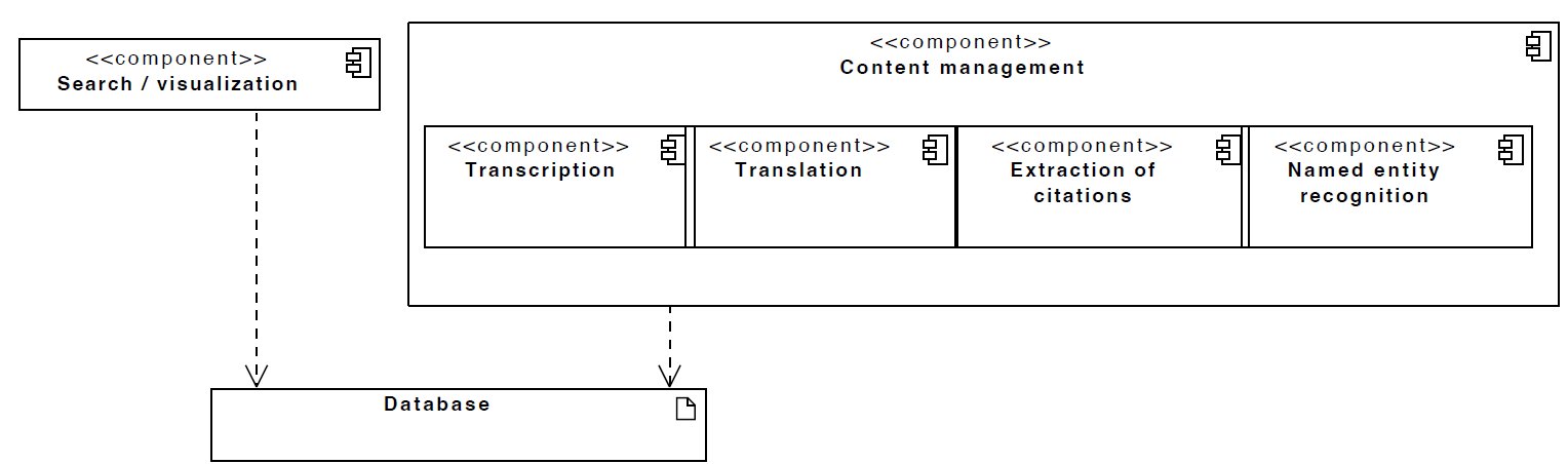 Figure 2. Architecture of our platform 