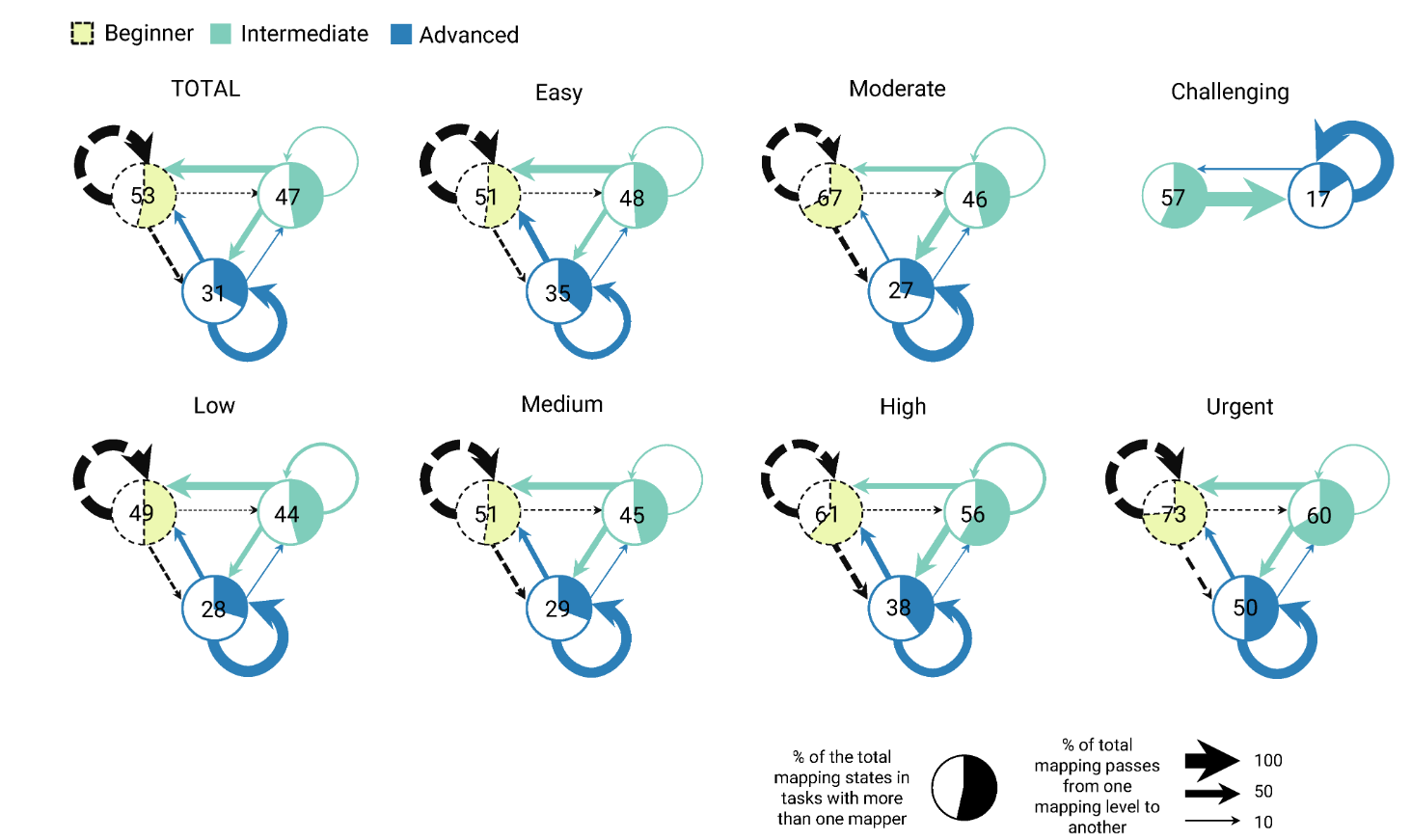Fig. 11. Handover of mapping tasks