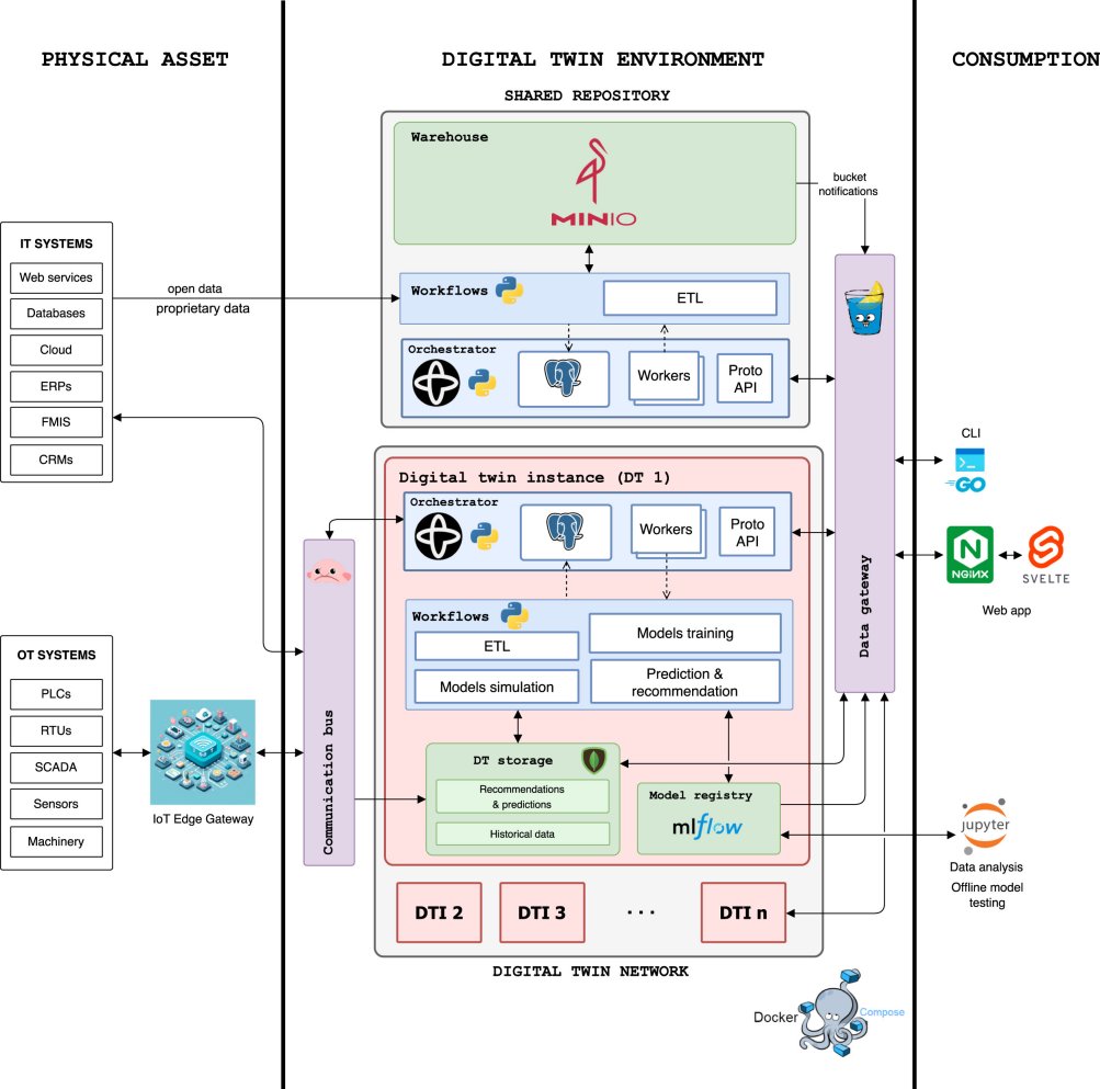 Figure 3: System implementation