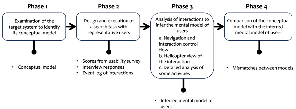 FIGURE 1. Methodological framework at a glance.